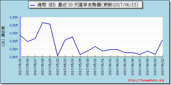 香港幣,hkd匯率線圖