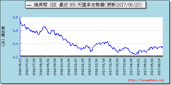 人民幣,cny匯率線圖