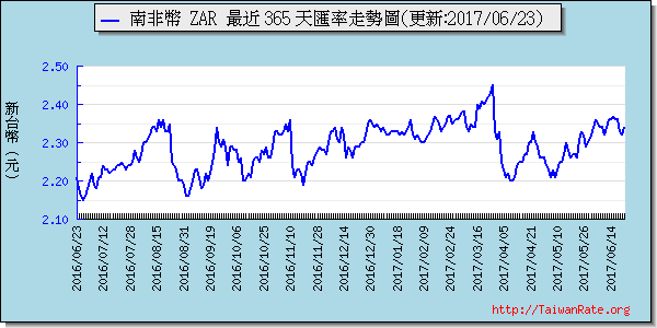 加拿大幣,cad匯率線圖