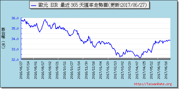 瑞典幣,sek匯率線圖