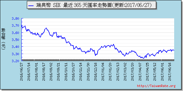 人民幣,cny匯率線圖