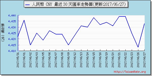 人民幣,cny匯率線圖