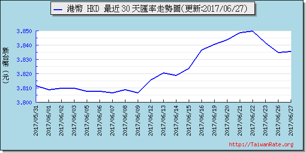 香港幣,hkd匯率線圖