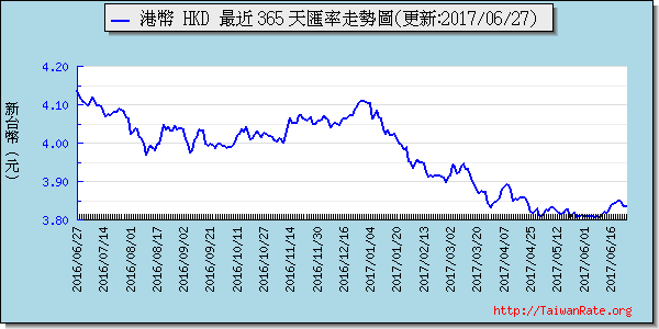 南非幣,zar匯率線圖