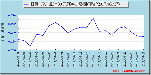 日幣日圓,jpy匯率線圖