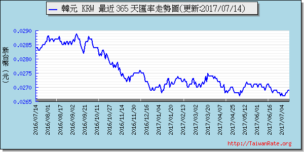 瑞士法郎,chf匯率線圖