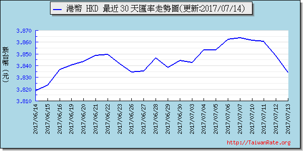 香港幣,hkd匯率線圖