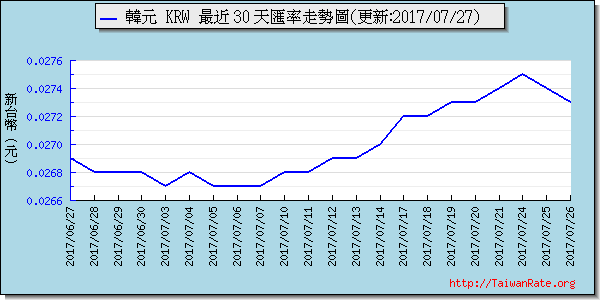 韓元,krw匯率線圖