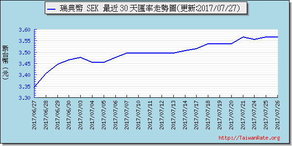 瑞典幣,sek匯率線圖