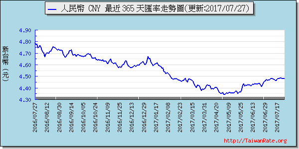 香港幣,hkd匯率線圖