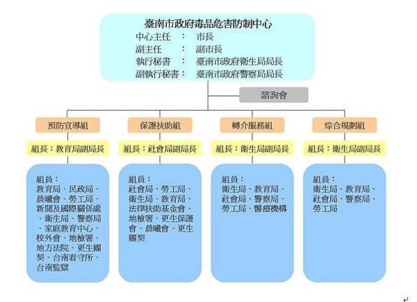 台南市毒品危害防制中心