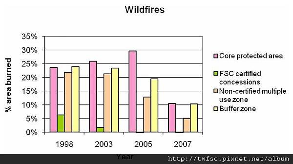 wildfires1998-2007.jpg