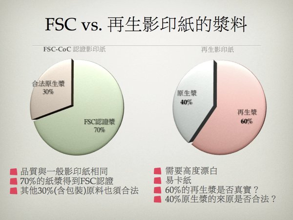 漿料的比較