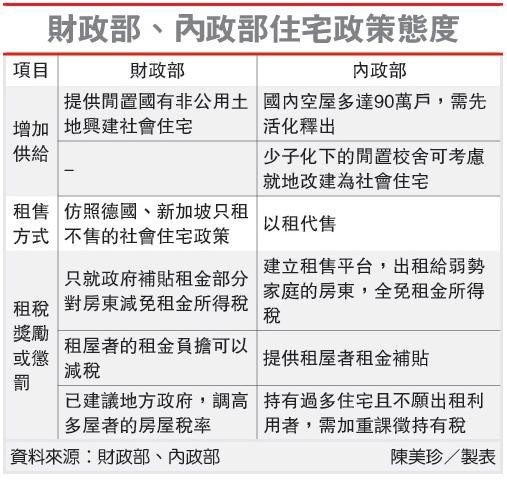 內政部新招 出租餘屋可減稅