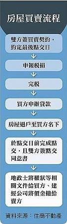 賣方延遲交屋 買方回租減少損失02