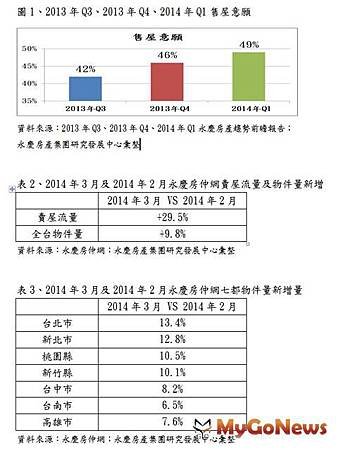 警訊來囉！房價高檔盤旋，獲利了結意願增加02