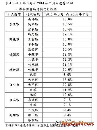 警訊來囉！房價高檔盤旋，獲利了結意願增加03