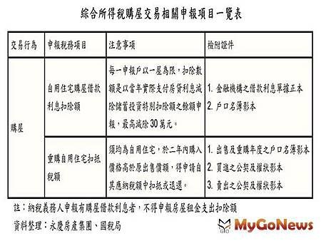 備份起來！五月報稅季 聰明報稅省荷包！０４