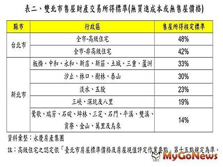 備份起來！五月報稅季 聰明報稅省荷包！０３