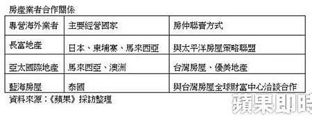 台灣競爭海外合作　房仲靈活向錢衝０２