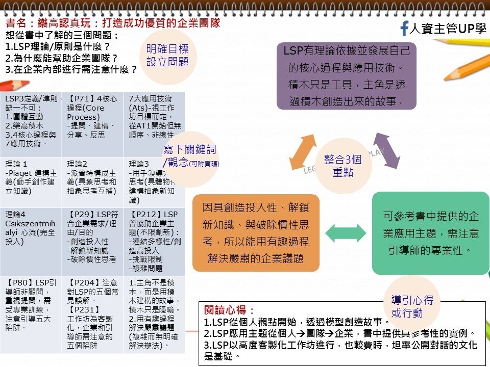 樂高認真玩-一頁式閱讀心得報告(rev).jpg