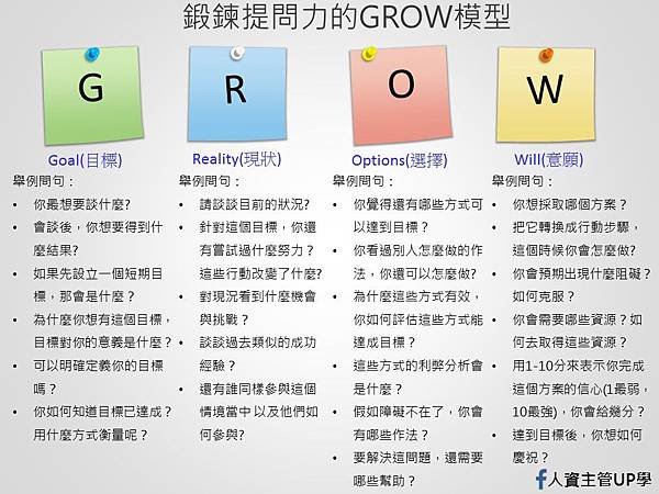 鍛鍊提問力的GROW模型.jpg