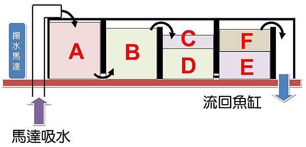過濾槽改良1.jpg