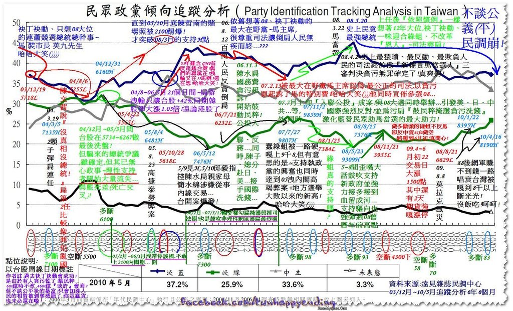 2010-06-17_0312~1005分析.JPG