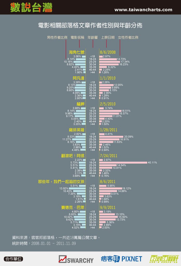 movie demographics.jpg