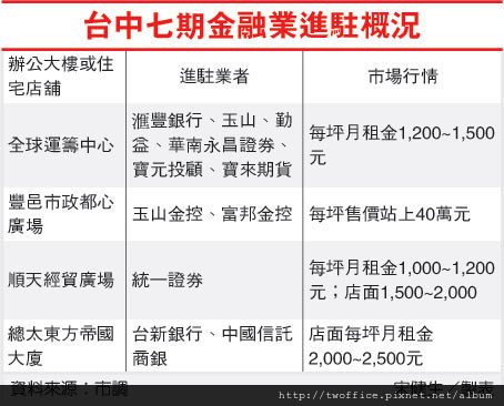 七期金融企業進駐表.jpg