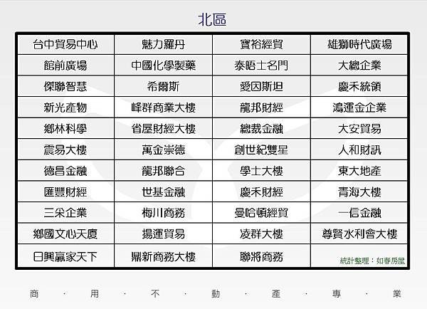 台中辦公大樓-北區