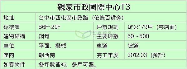 T3基本資料