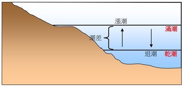 漲退潮.jpg