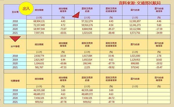 124民航局出入.jpg