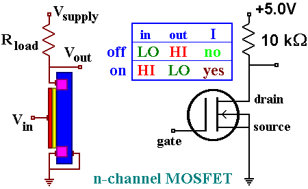 MOS 開關原理動作