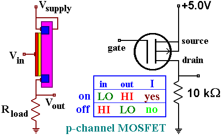 MOS 開關原理動作