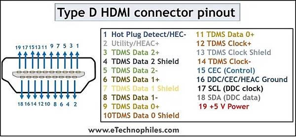 HDMI Pin Assignments