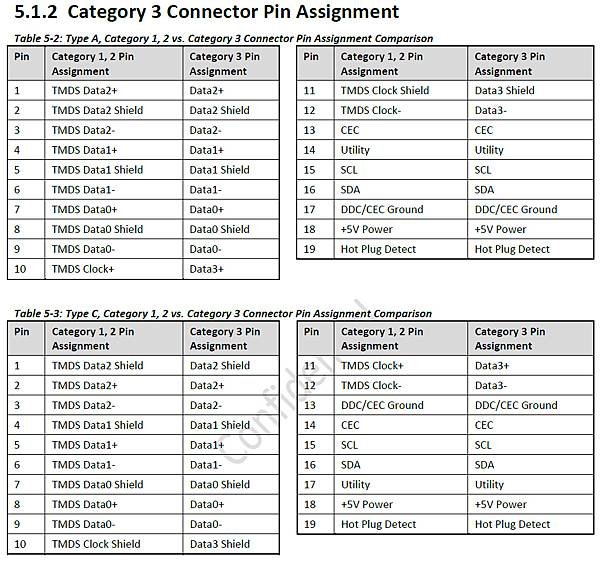 HDMI Pin Assignments