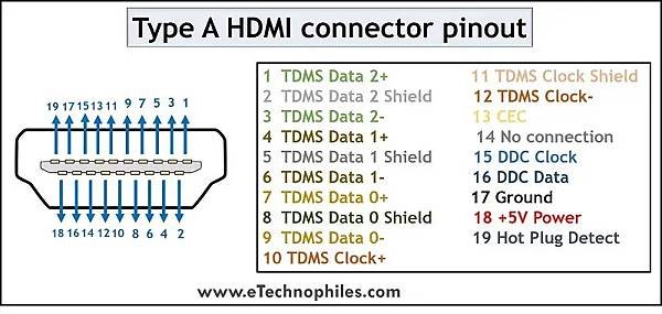 HDMI Pin Assignments