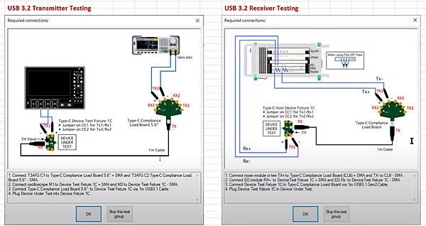 USB 3.2 fixture topologies