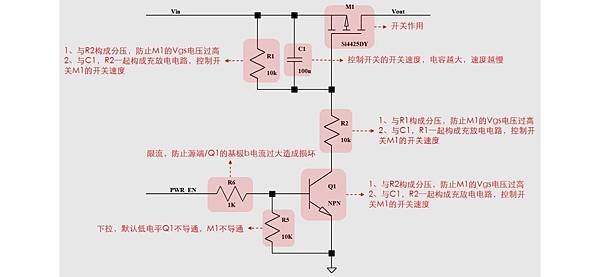 MOS 開關原理動作