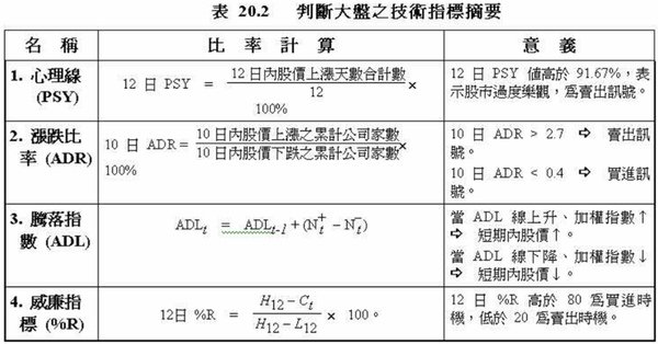 大盤指標摘要.bmp