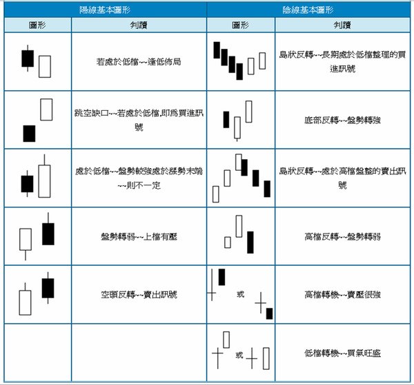 K線應用.bmp