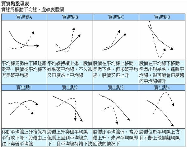 買賣點整理表.bmp