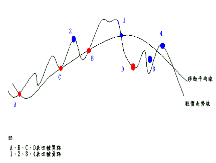 進出八大法則.gif