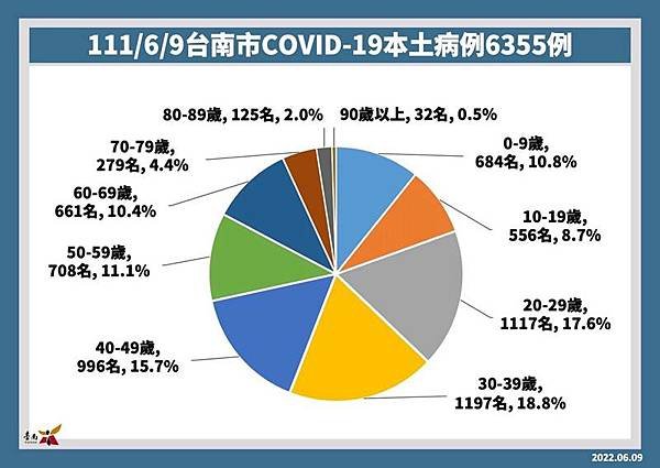 0609002採線上教學2.jpg