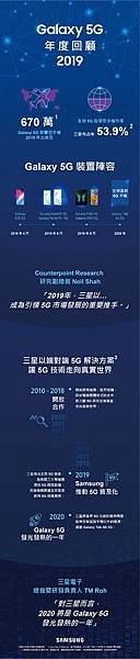 _【新聞照片1】三星2019年以出貨超過670萬台5G智慧型手機開啟全球5G時代.jpg