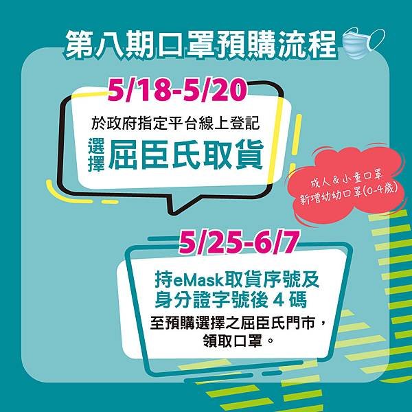 _「口罩實名制3.0」第8輪即將上路 民眾可於全台超過560家屈臣氏領取口罩.jpg