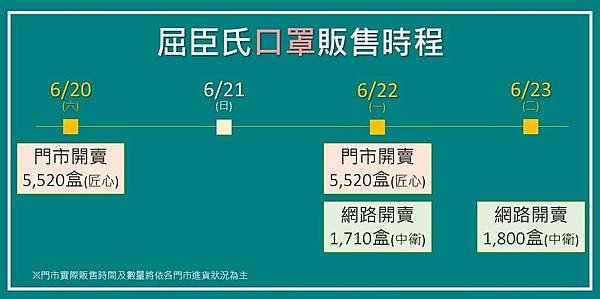 å±ˆè‡£æ°å£ç½©è²©å”®æ™‚ç¨‹(0620-0623).jpg