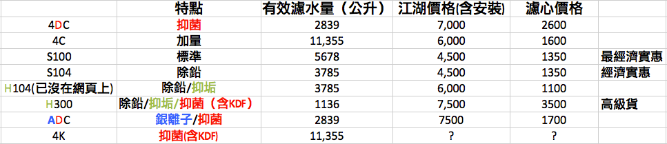 螢幕快照 2012-05-05 下午7.10.27